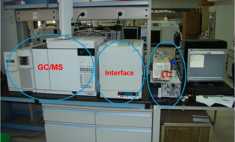 毛细管液相色谱-气相色谱联用仪（LC-GC)