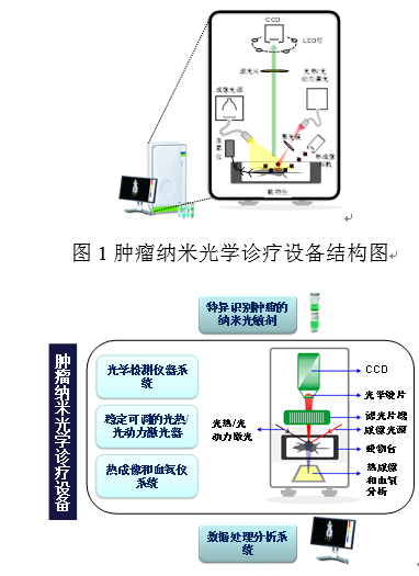 肿瘤纳米光学诊疗设备