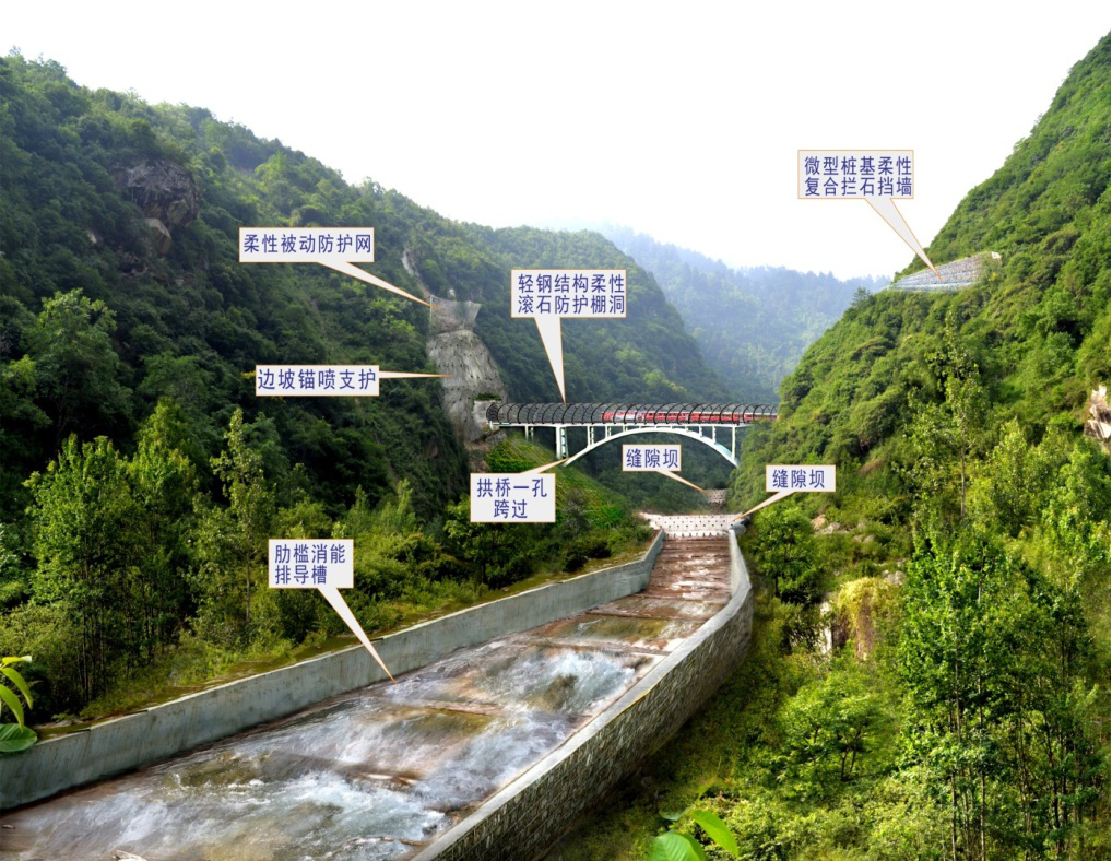 川藏铁路山地灾害分布规律、风险分析与防治试验示范