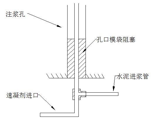 复合速凝水泥注浆及配套工艺