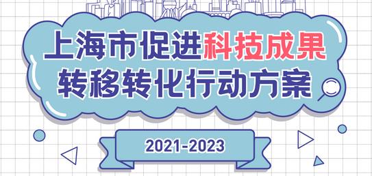 图解《上海市促进科技成果转移转化行动方案2021-2023》