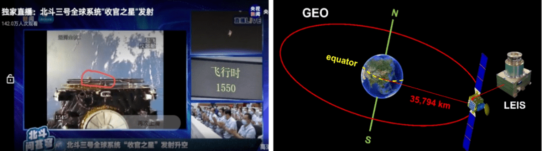 中国科大成功研制北斗三号卫星低能离子能谱仪载荷