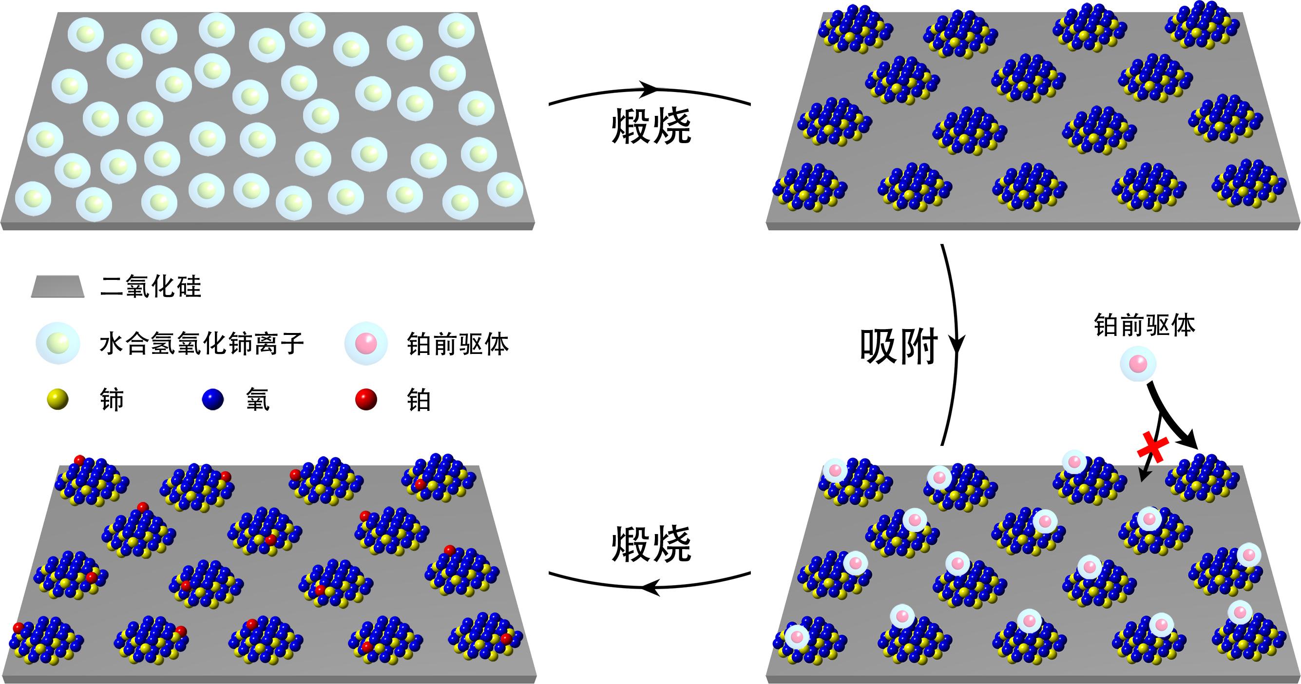 传统催化剂活性和稳定性矛盾被突破—— 科学家获取一种原子级分散催化剂
