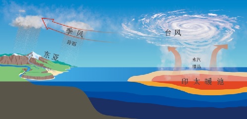 新研究发现东亚季风区“雨神”