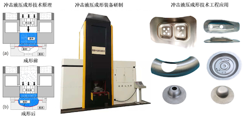 中科院金属所 研制出新型超高速冲击液压成形技术专用装备